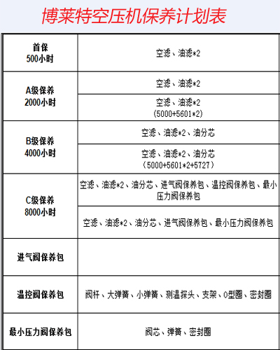 博萊特空壓機(jī)保養(yǎng)